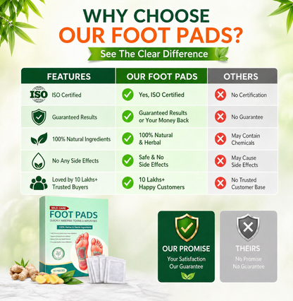Premium Natural Detox Foot Patches For Weight Loss & Overall Wellness